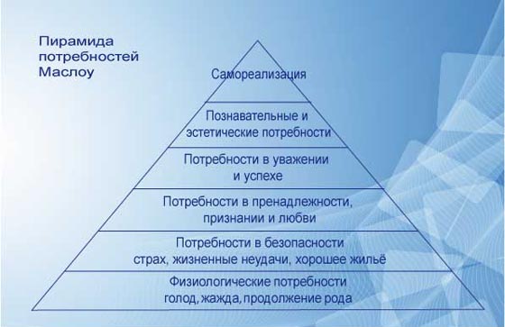 Прописать новую мотивацию для менеджеров